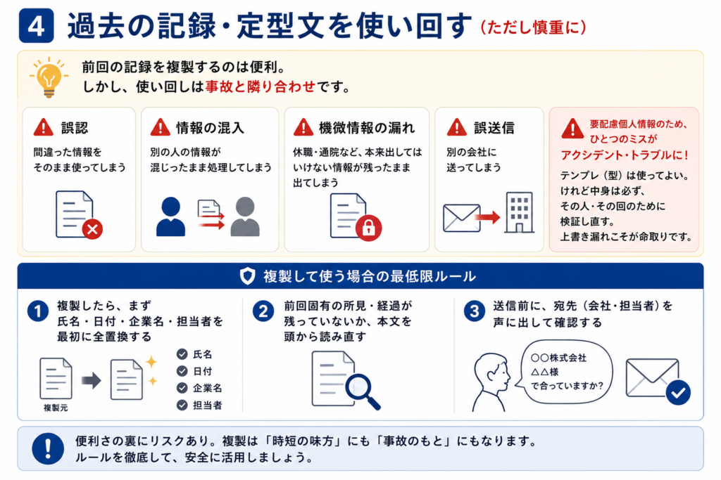 過去の記録や定型文を使い回す際の注意点を示した図。前回の記録を複製する方法は便利だが、誤認、別人の情報の混入、休職や通院などの機微情報の漏えい、別会社への誤送信といったリスクがある。特に要配慮個人情報では、ひとつのミスがトラブルにつながるため、テンプレートは使っても中身は必ずその人・その回の内容として確認し直す必要がある。複製して使う場合の最低限のルールとして、氏名・日付・企業名・担当者を最初に置き換えること、前回固有の所見や経過が残っていないか本文を読み直すこと、送信前に宛先を声に出して確認することを挙げている。