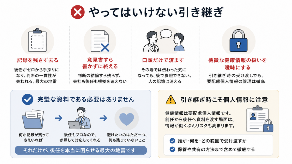 引き継ぎで避けるべき行動として、記録を残さない、意見書を書かない、口頭だけで済ませる、健康情報の管理を曖昧にすることを示した図。完璧な資料よりも、何らかの記録を残すことと、個人情報を適切に扱うことが重要だと強調している。
